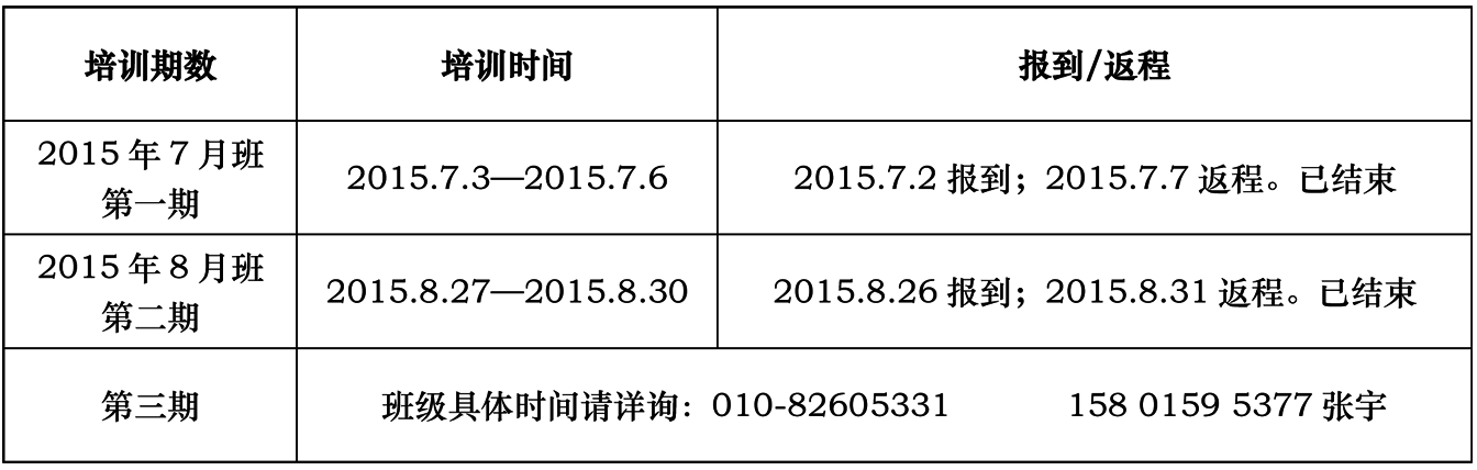 培訓(xùn)期數(shù)1